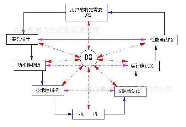 制药纯化水装置